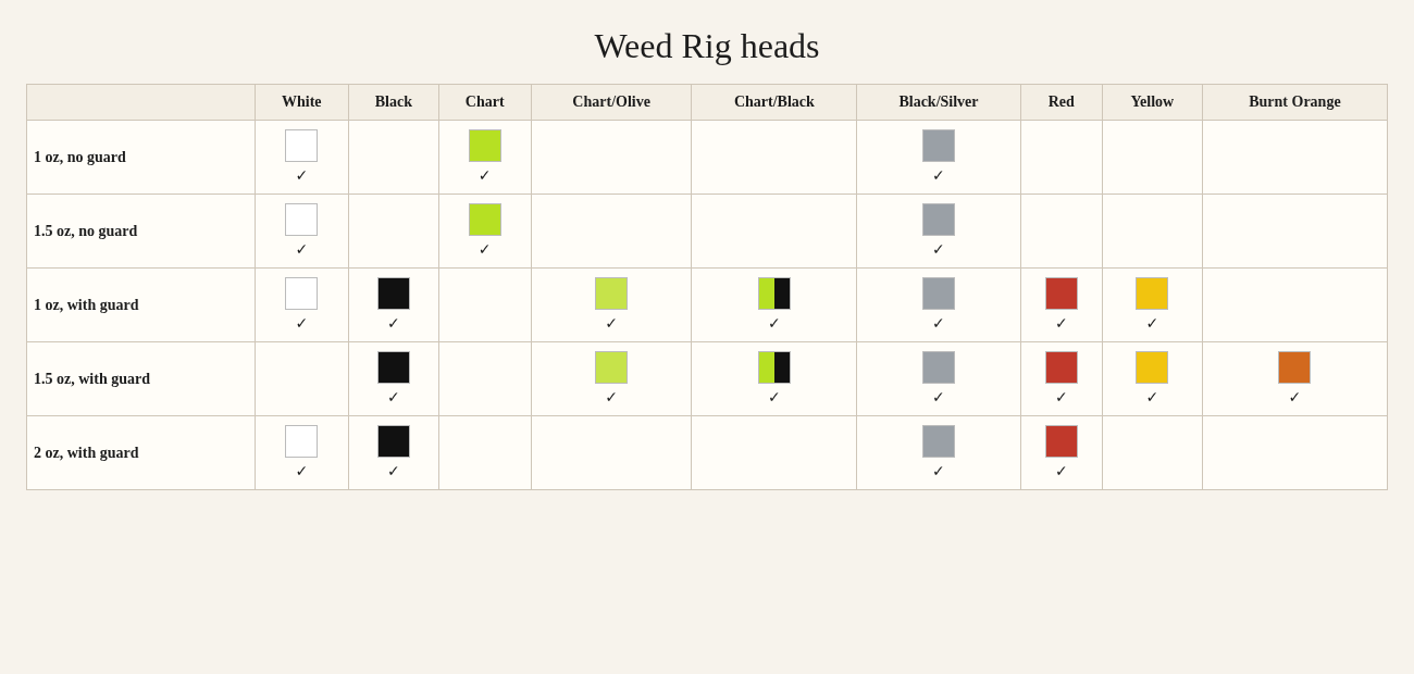 Weed Rig head colors by size and guard